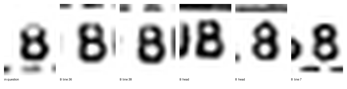 Six greatly enlarged crops of single printed characters, each a blurred double-loop shape. They are labelled: in question, B line 36, B line 38, B head, 8 head, 8 line 7. All six look substantially the same.